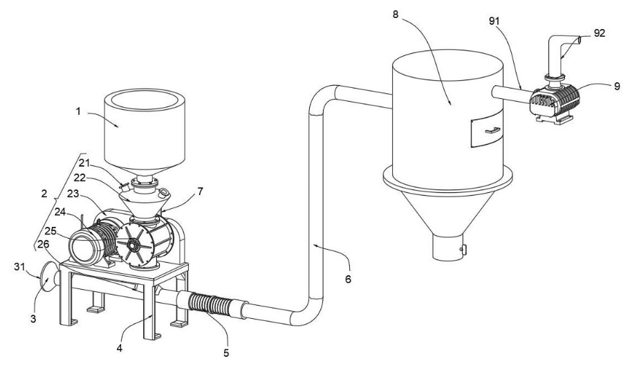 I-Yinchi yanikwa ilungelo elilodwa lomenzi wechiza ngenxa yoxinzelelo olubi lwe-pneumatic ehambisa i-rotary feeder